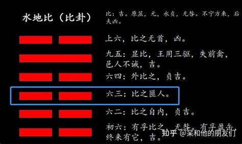 水地比|第8卦 解读《易经》，学会结交正向朋友—— 水地比（。